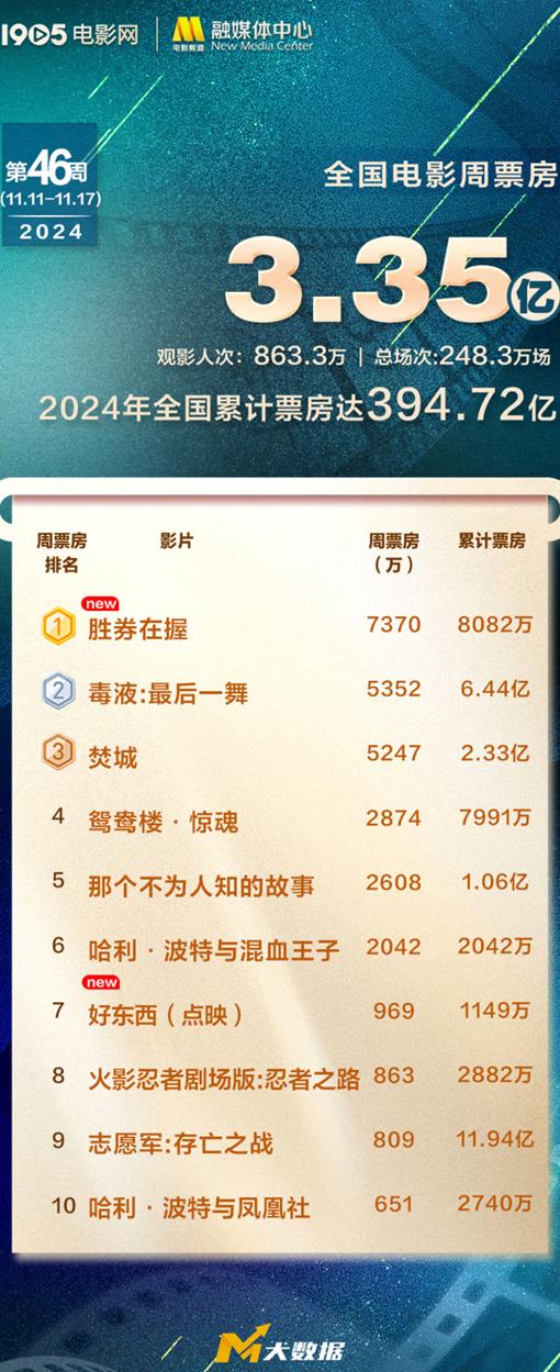 腾讯视频怎么在国外看电影教程