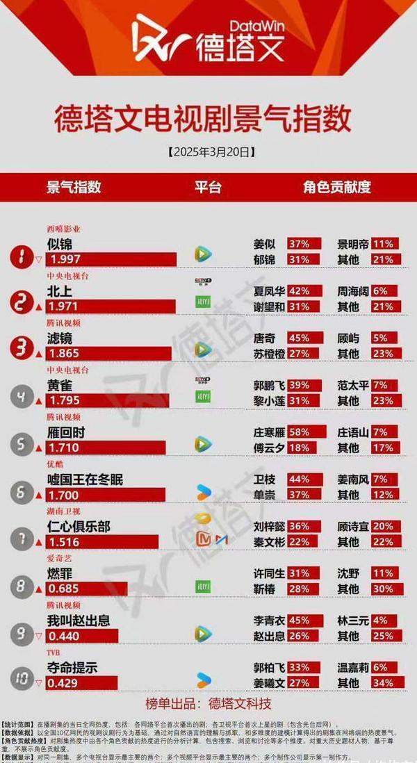 腾讯体育会员海外教程
